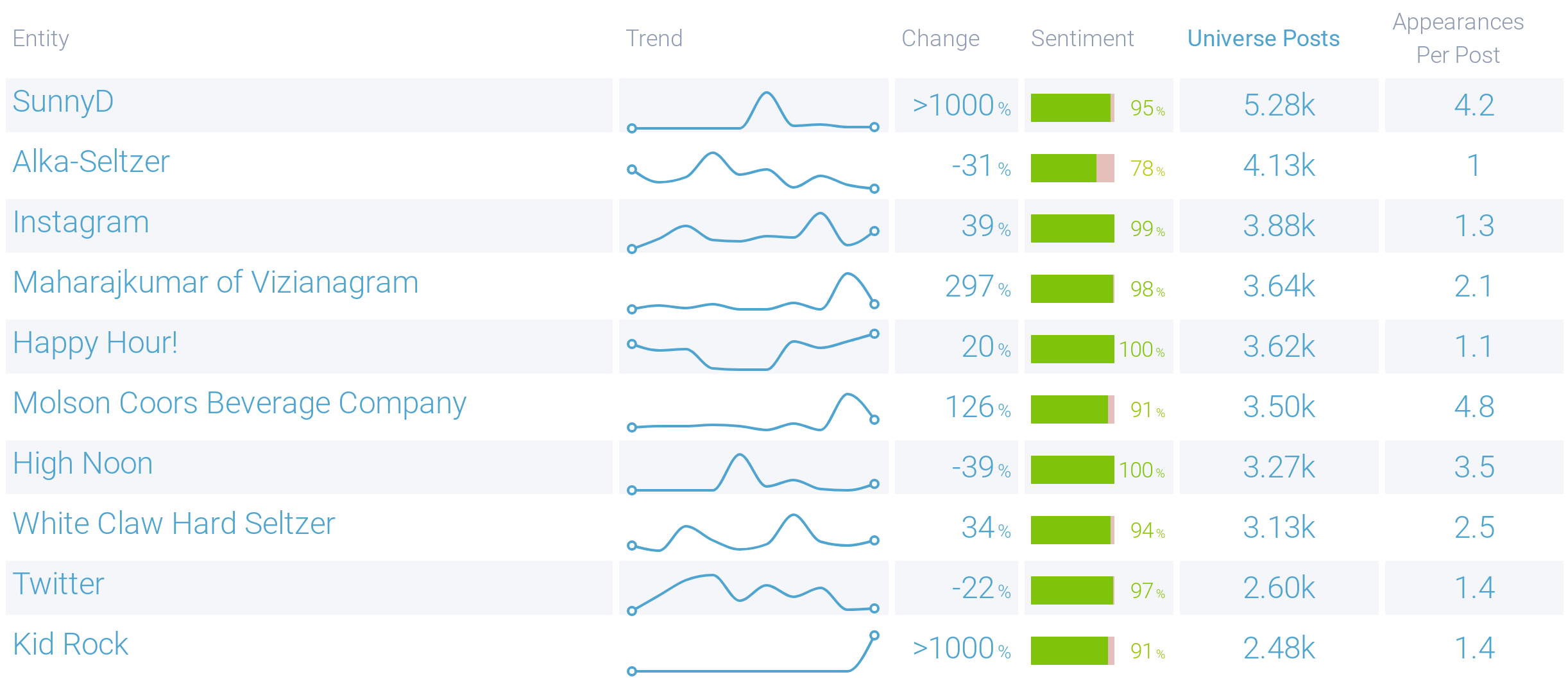 screenshot of Infegy Atlas